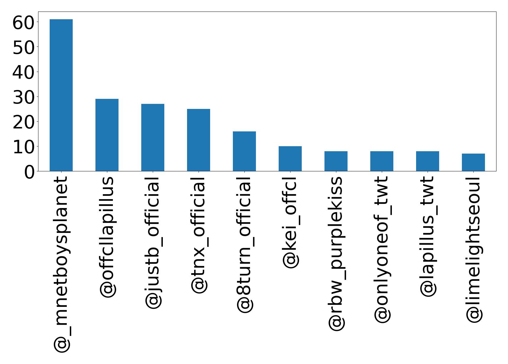 トップメンション