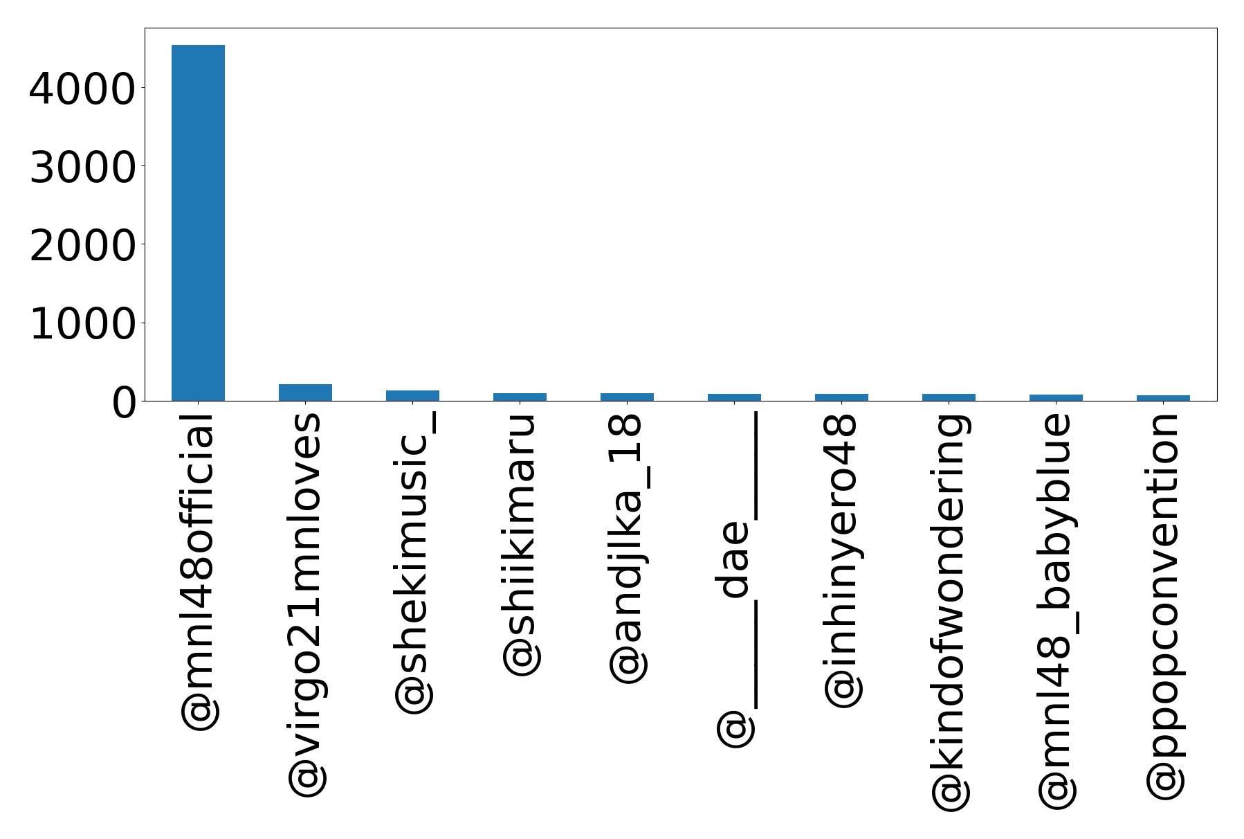 Top Erwaenungen