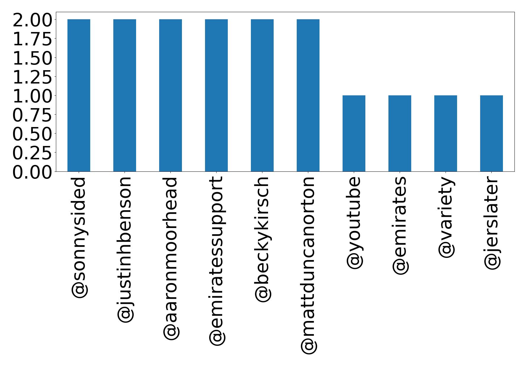 トップメンション