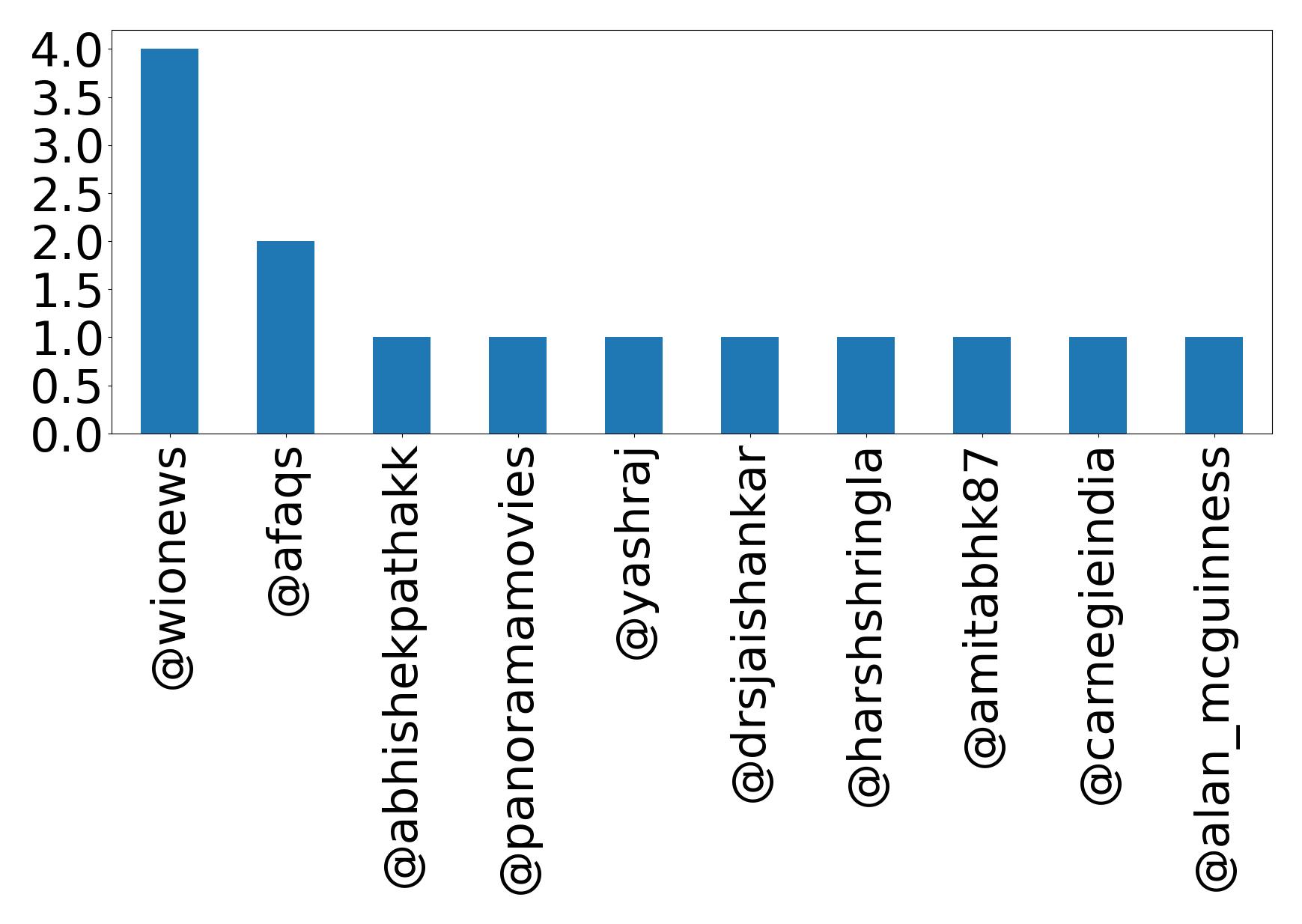 トップメンション