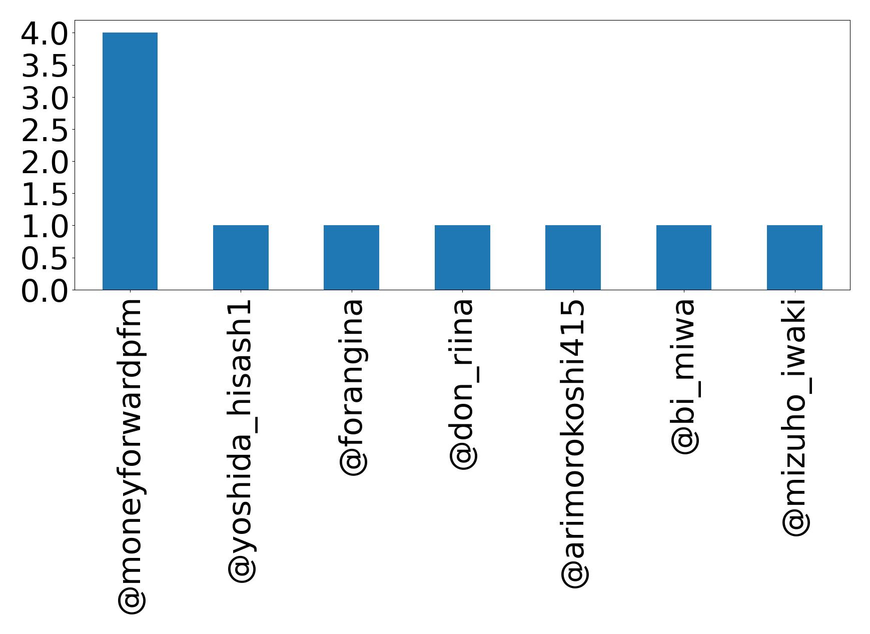 Top bahsetmeler