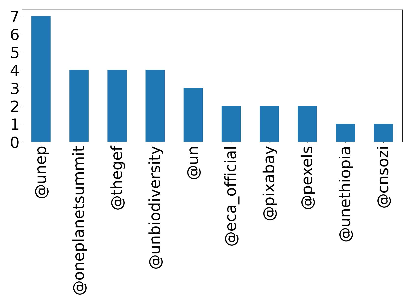 トップメンション