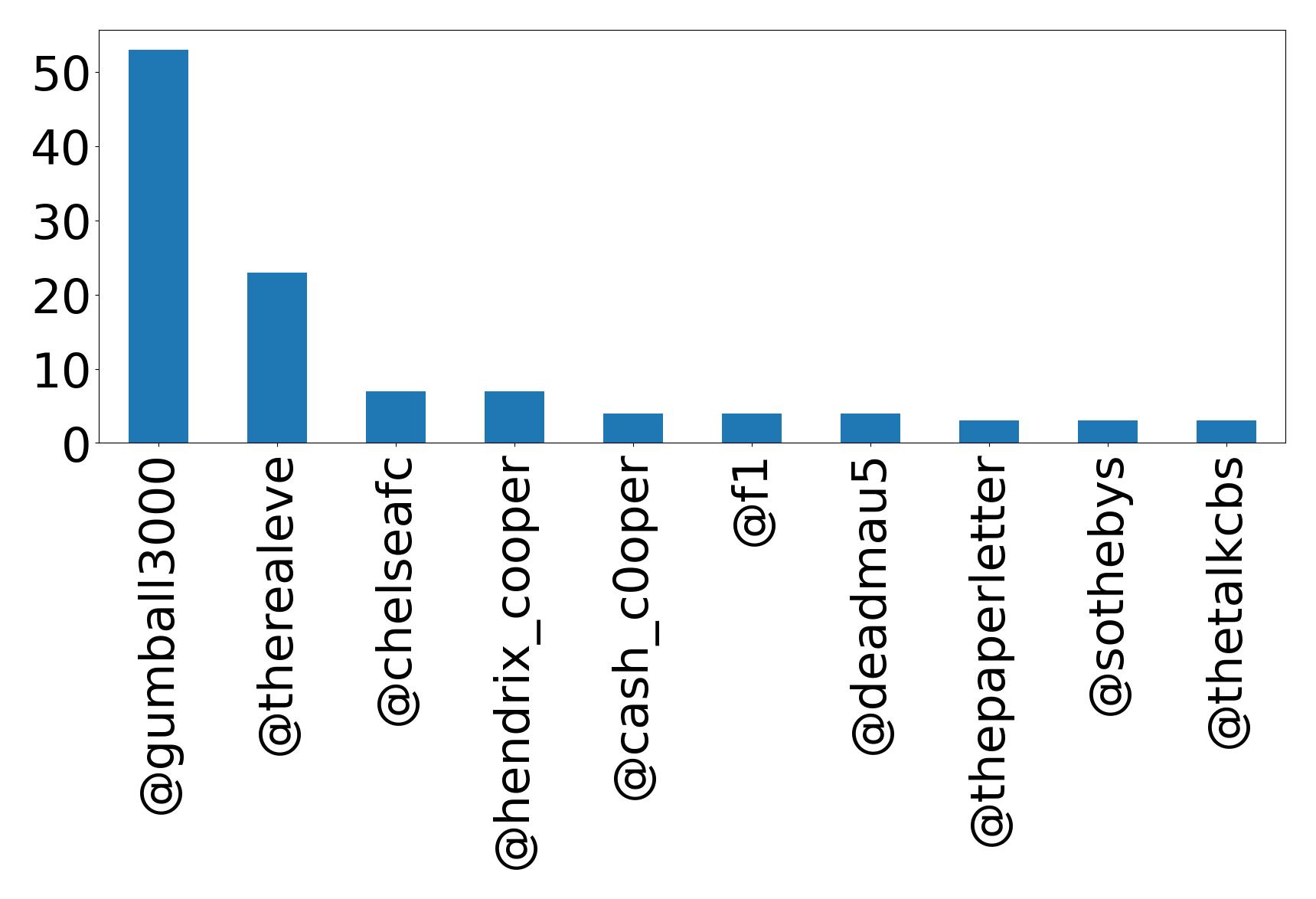 トップメンション
