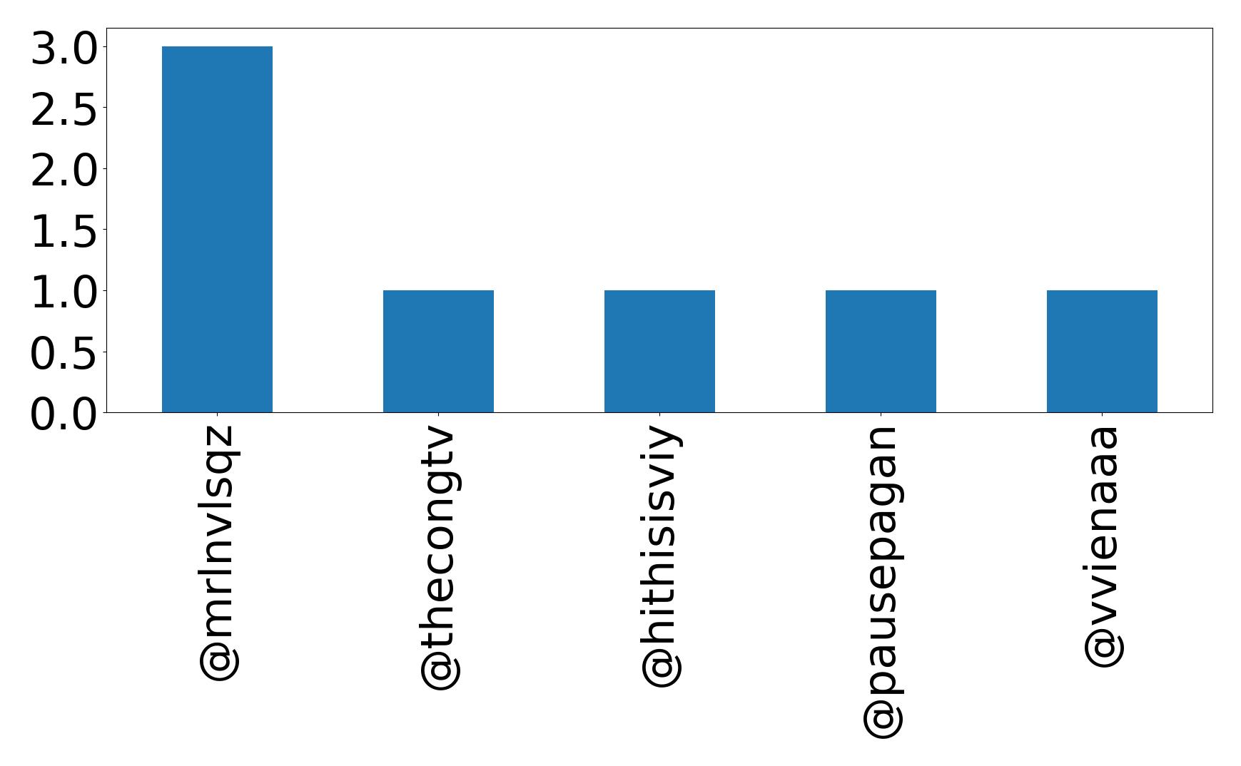 Top mention