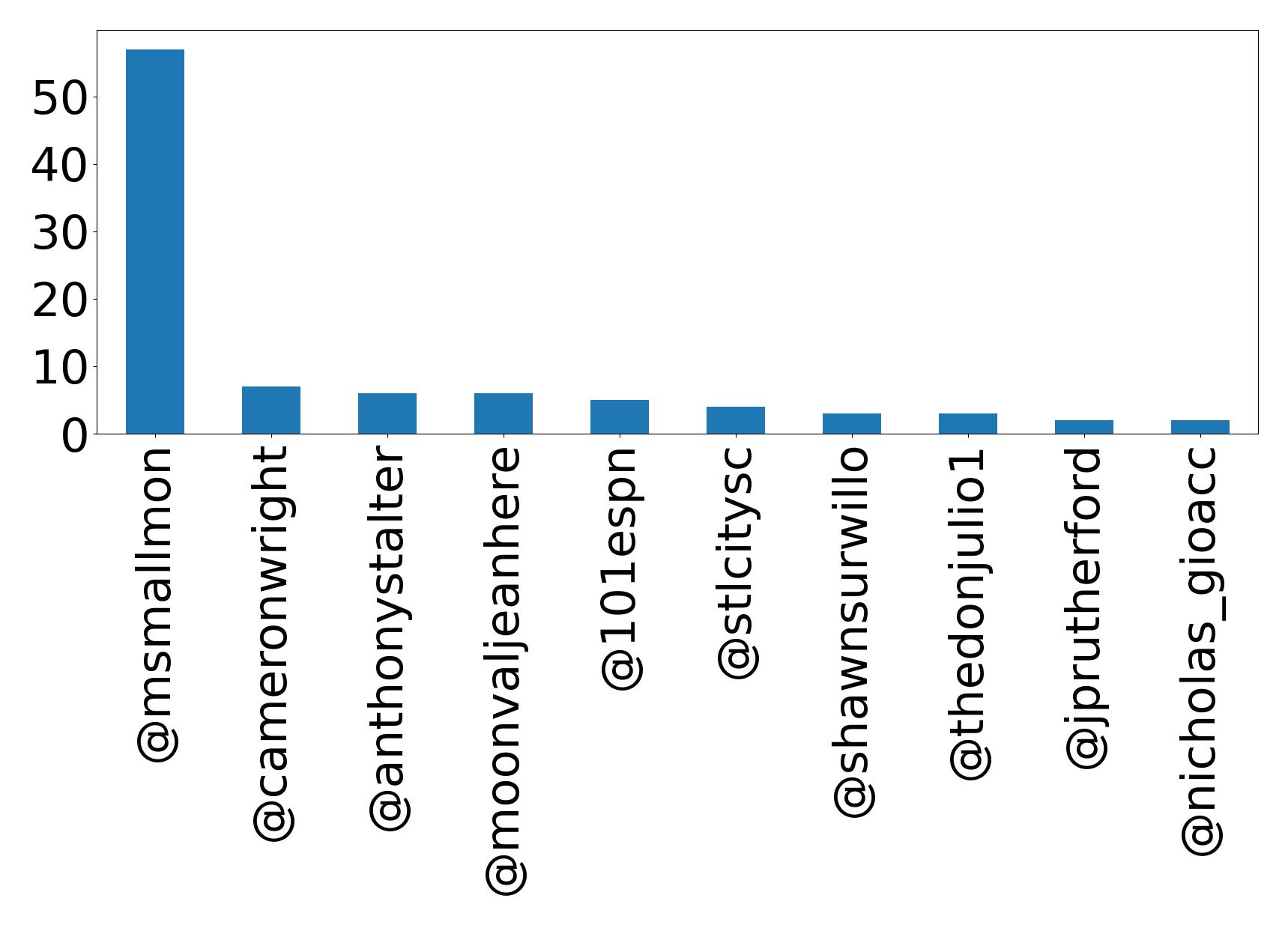 أهم الإشارات