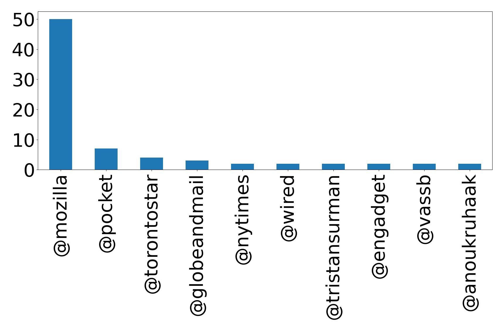 トップメンション