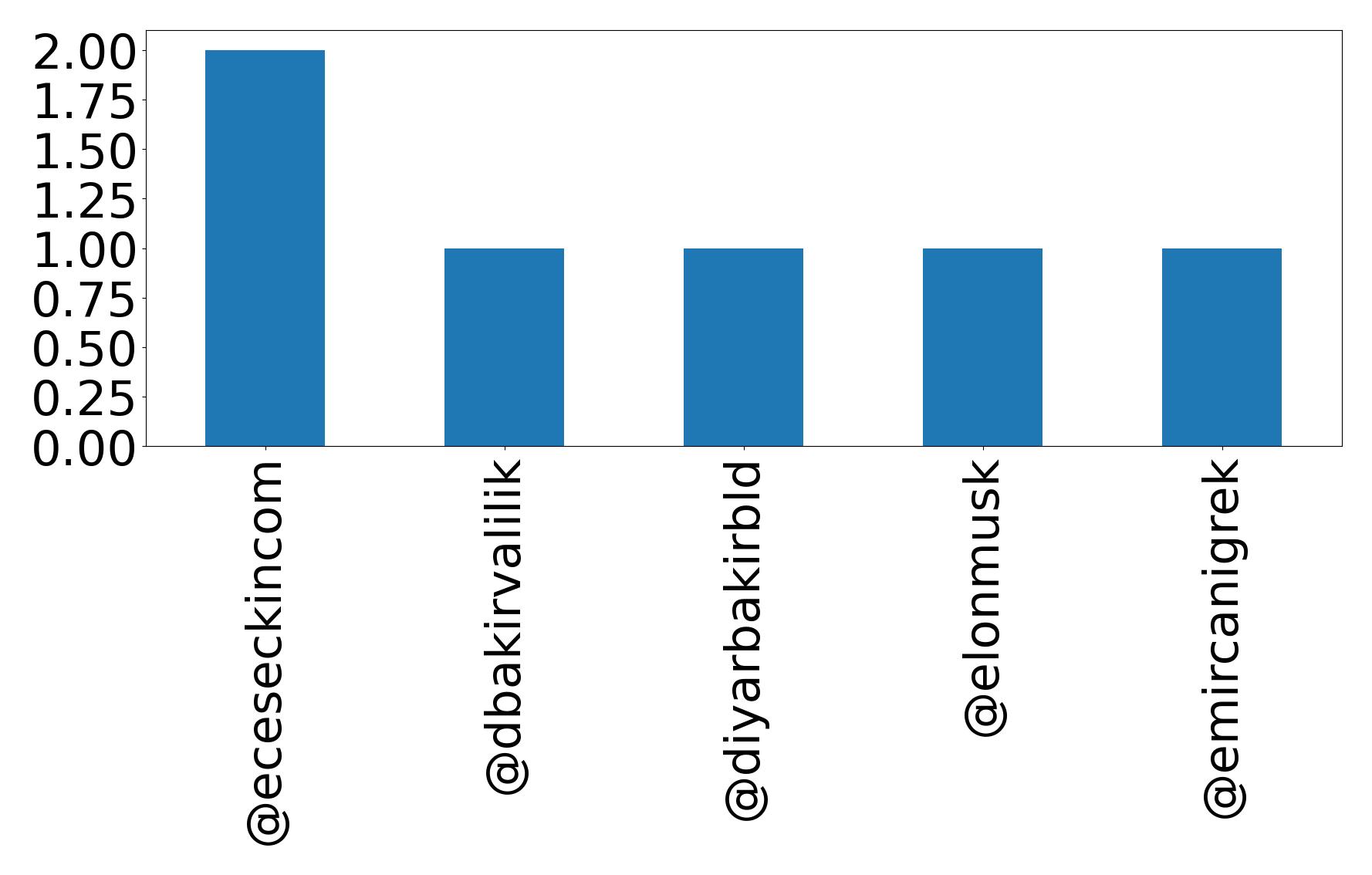 トップメンション