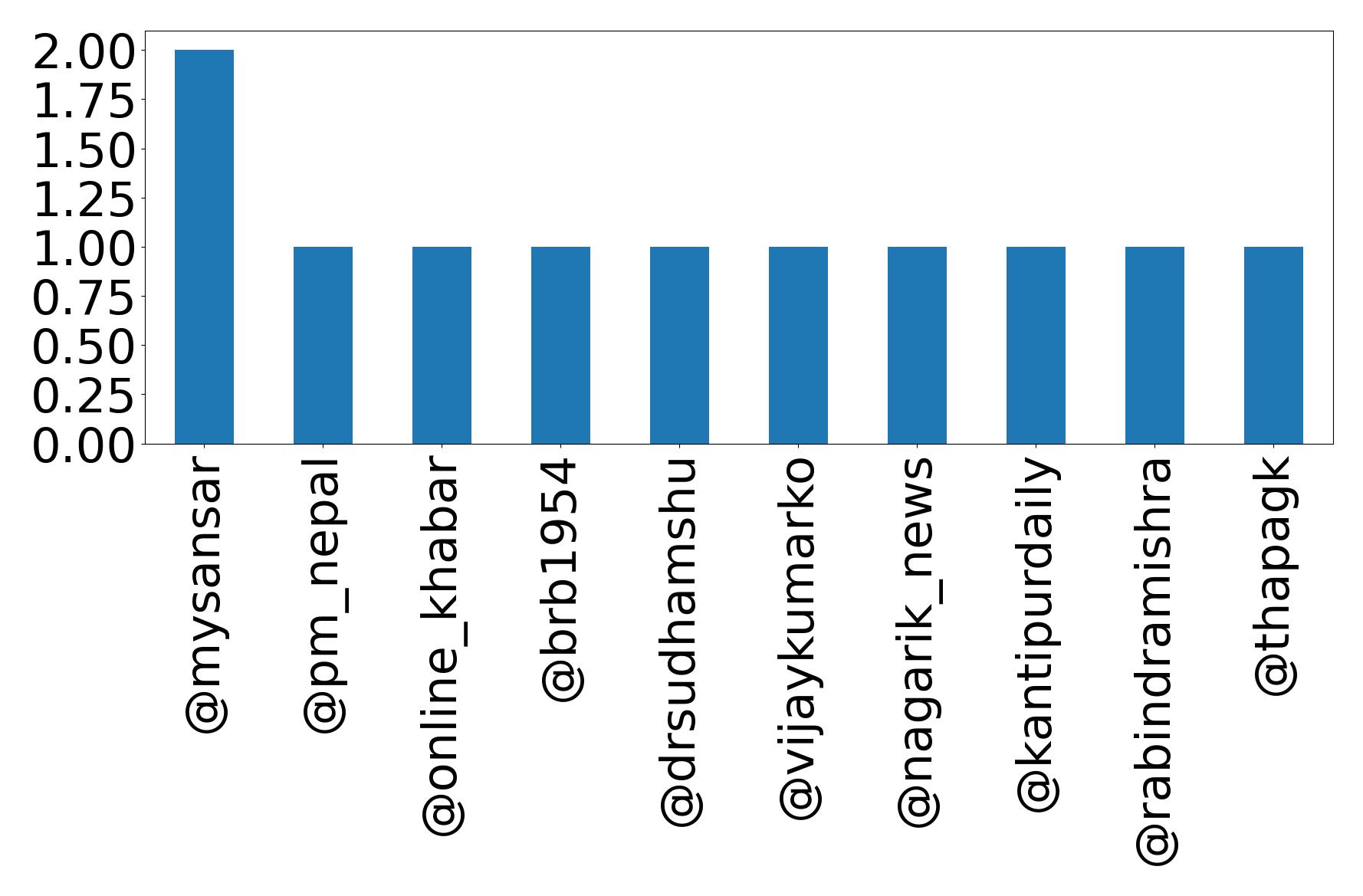 أهم الإشارات