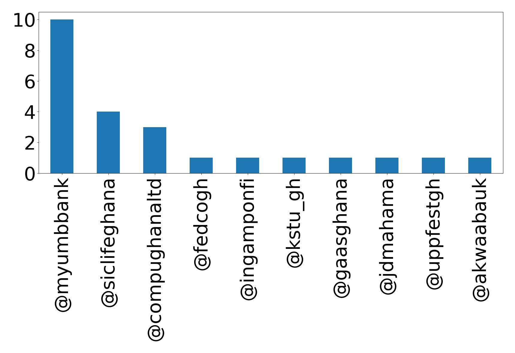 トップメンション