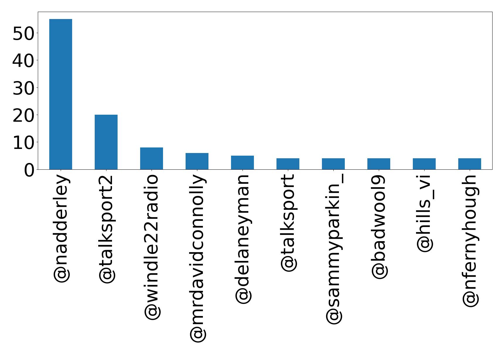 Top bahsetmeler
