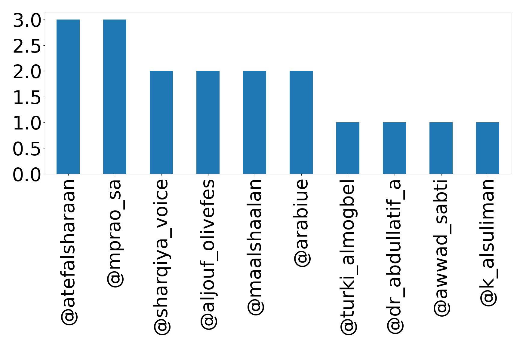 トップメンション