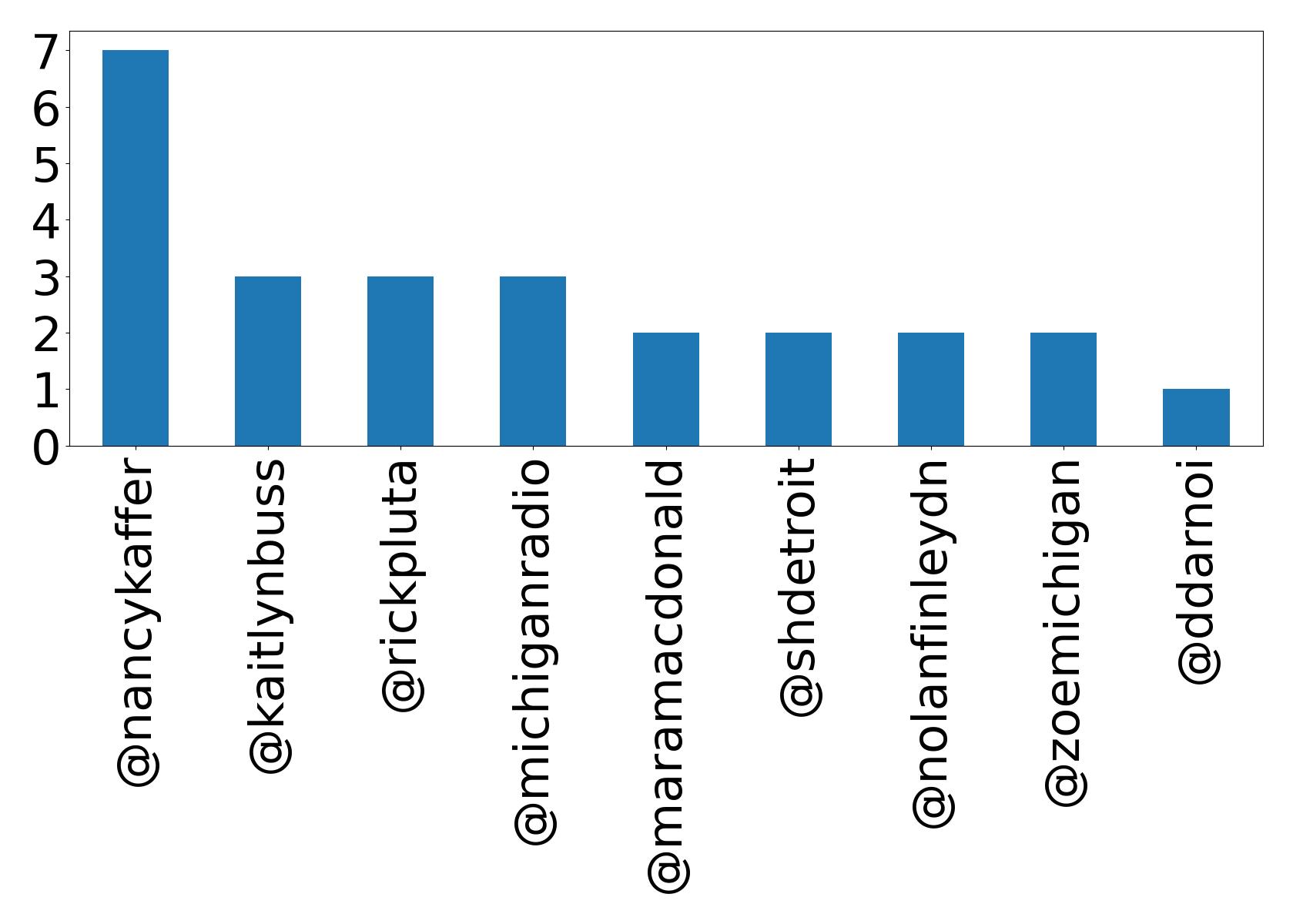 أهم الإشارات