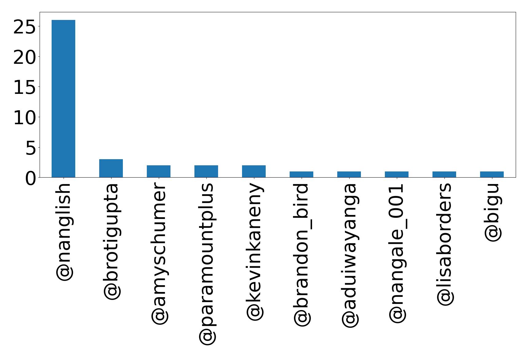 أهم الإشارات