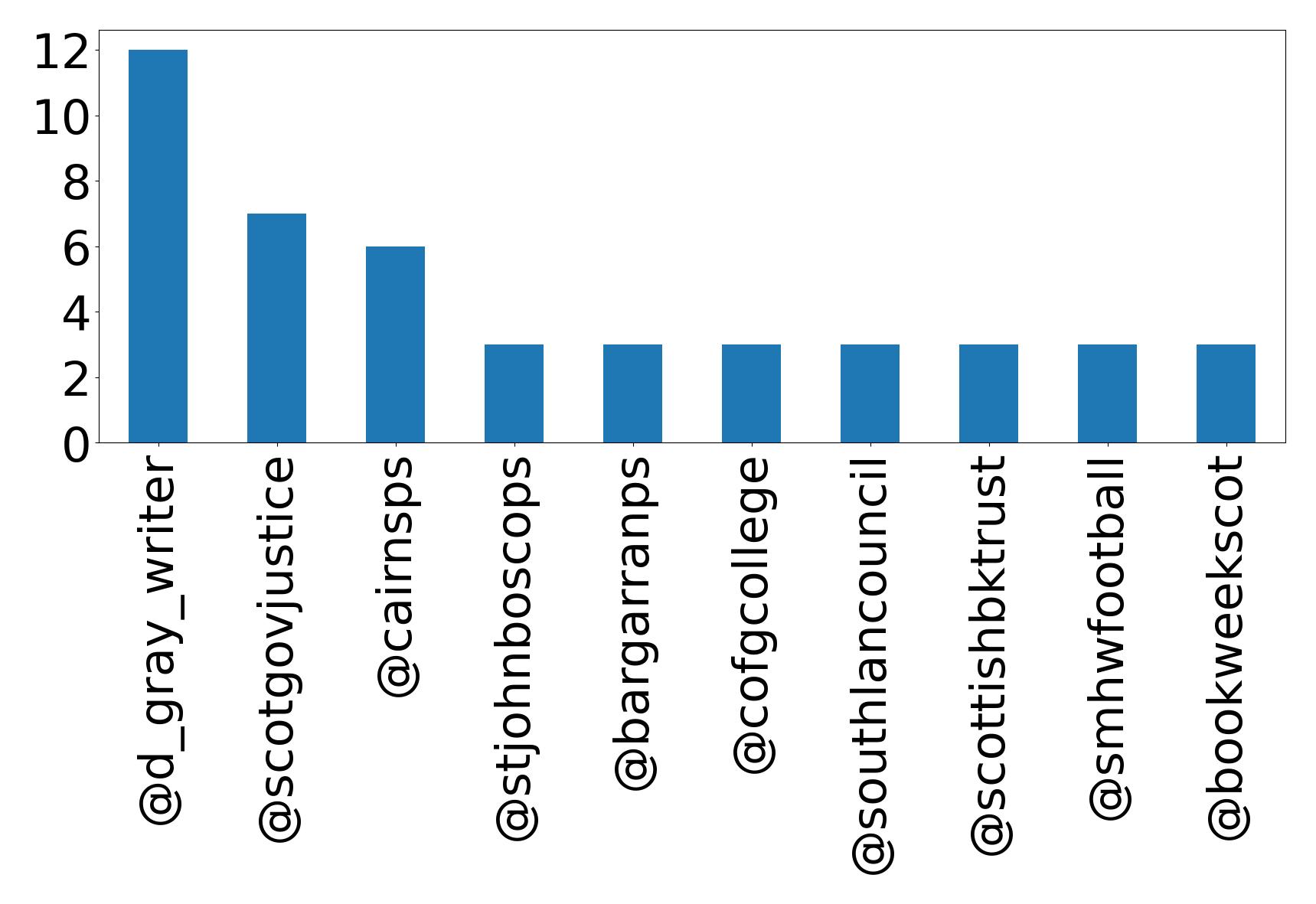 トップメンション