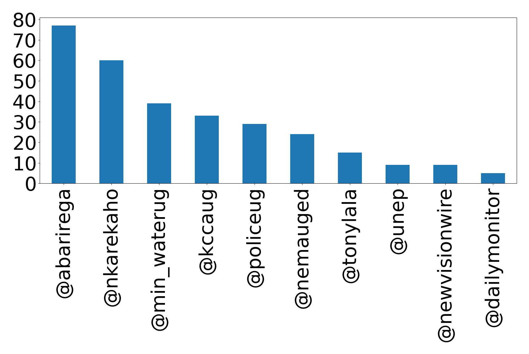 トップメンション