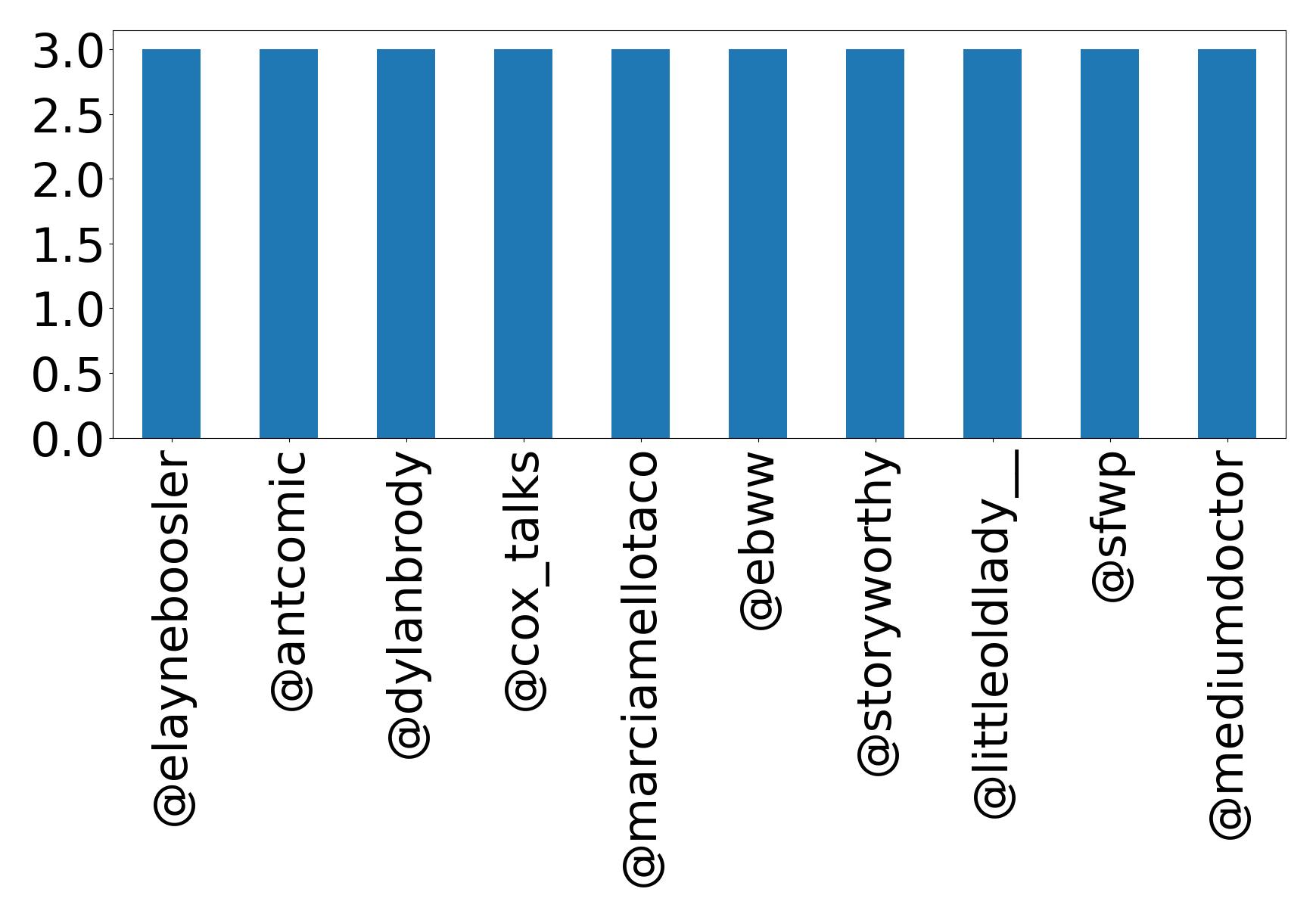 أهم الإشارات