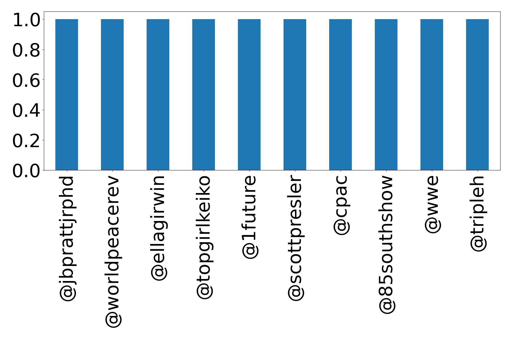 トップメンション