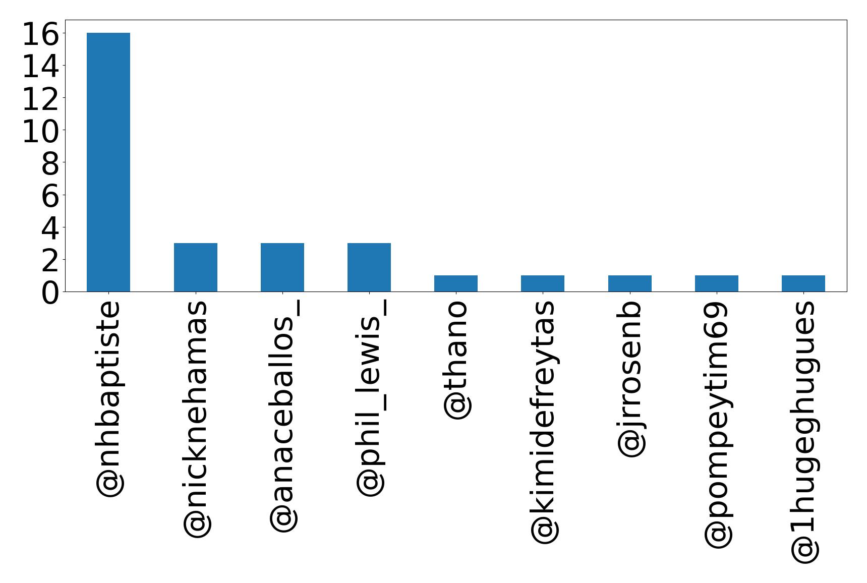 トップメンション