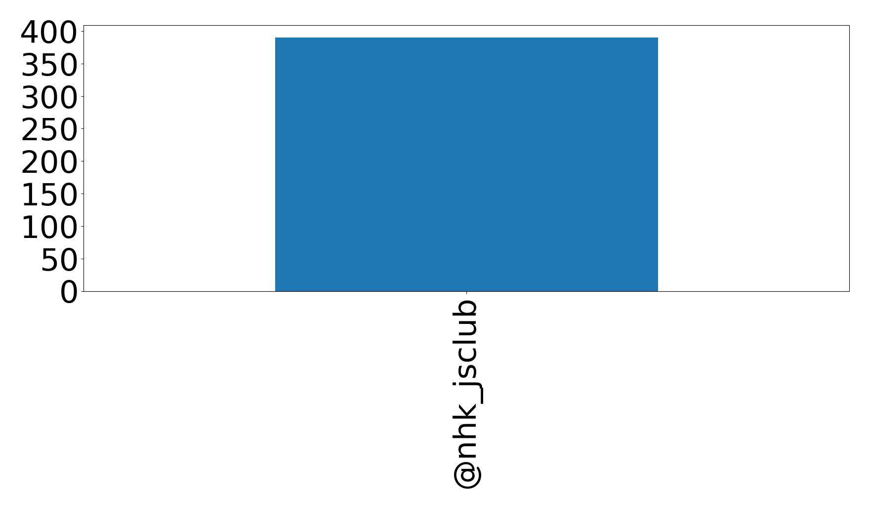 トップメンション
