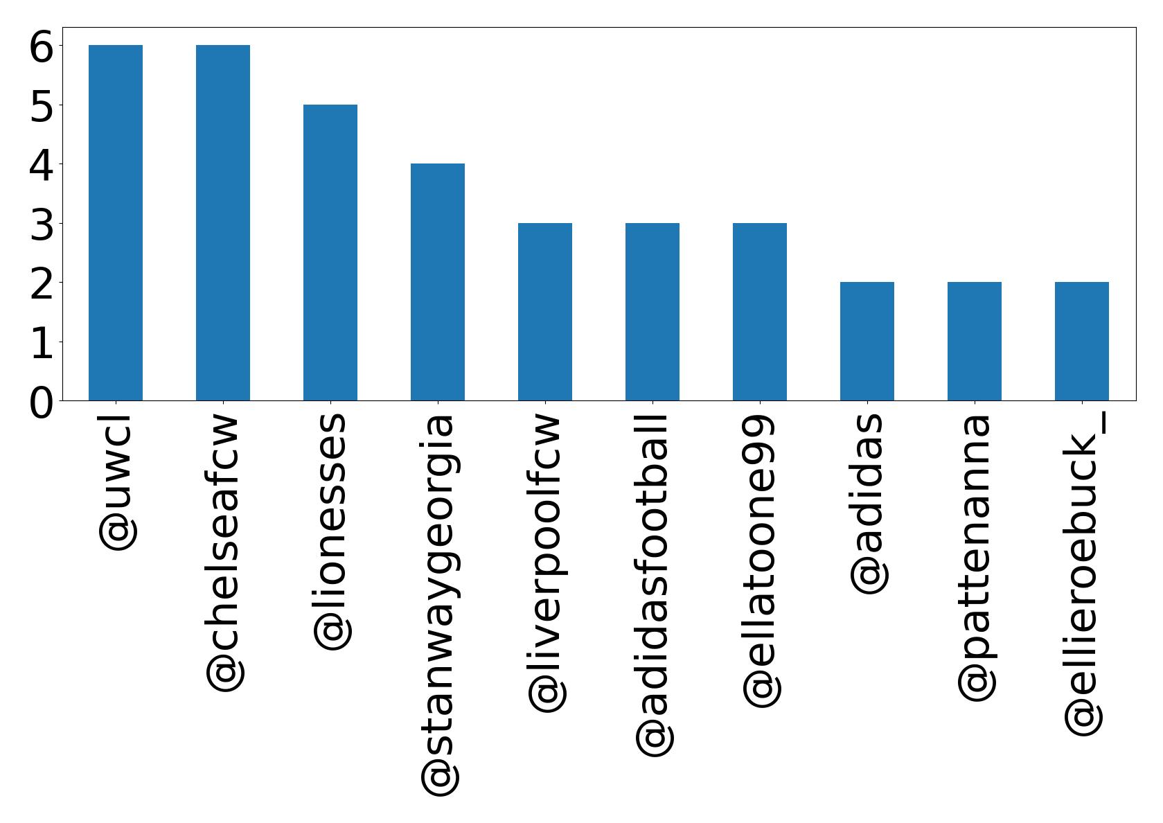 トップメンション