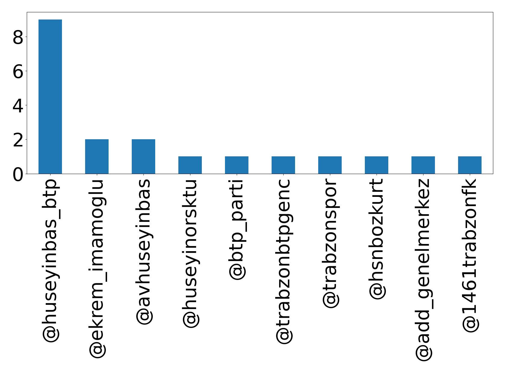 トップメンション