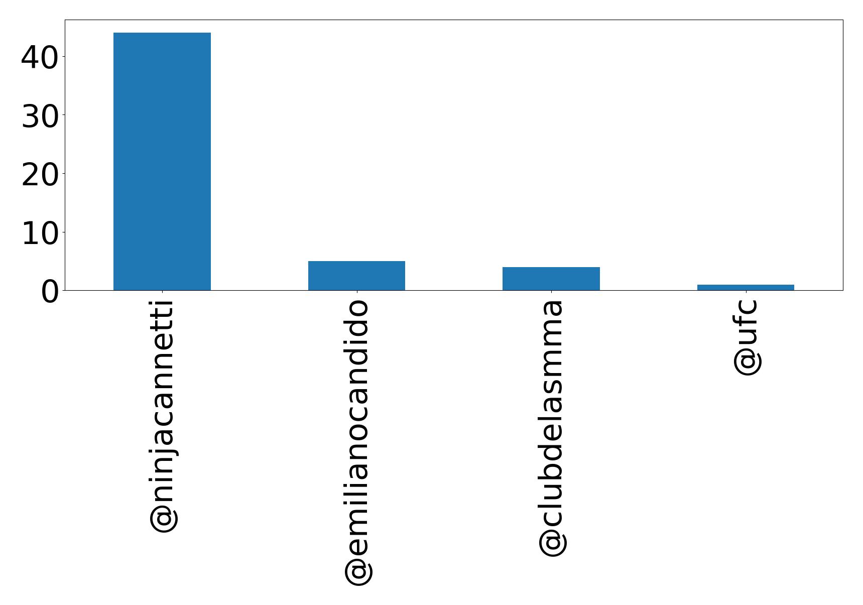 أهم الإشارات