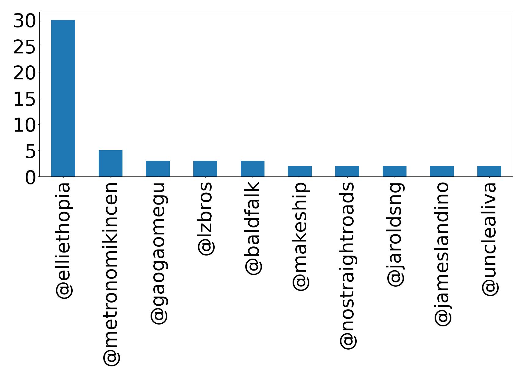 トップメンション