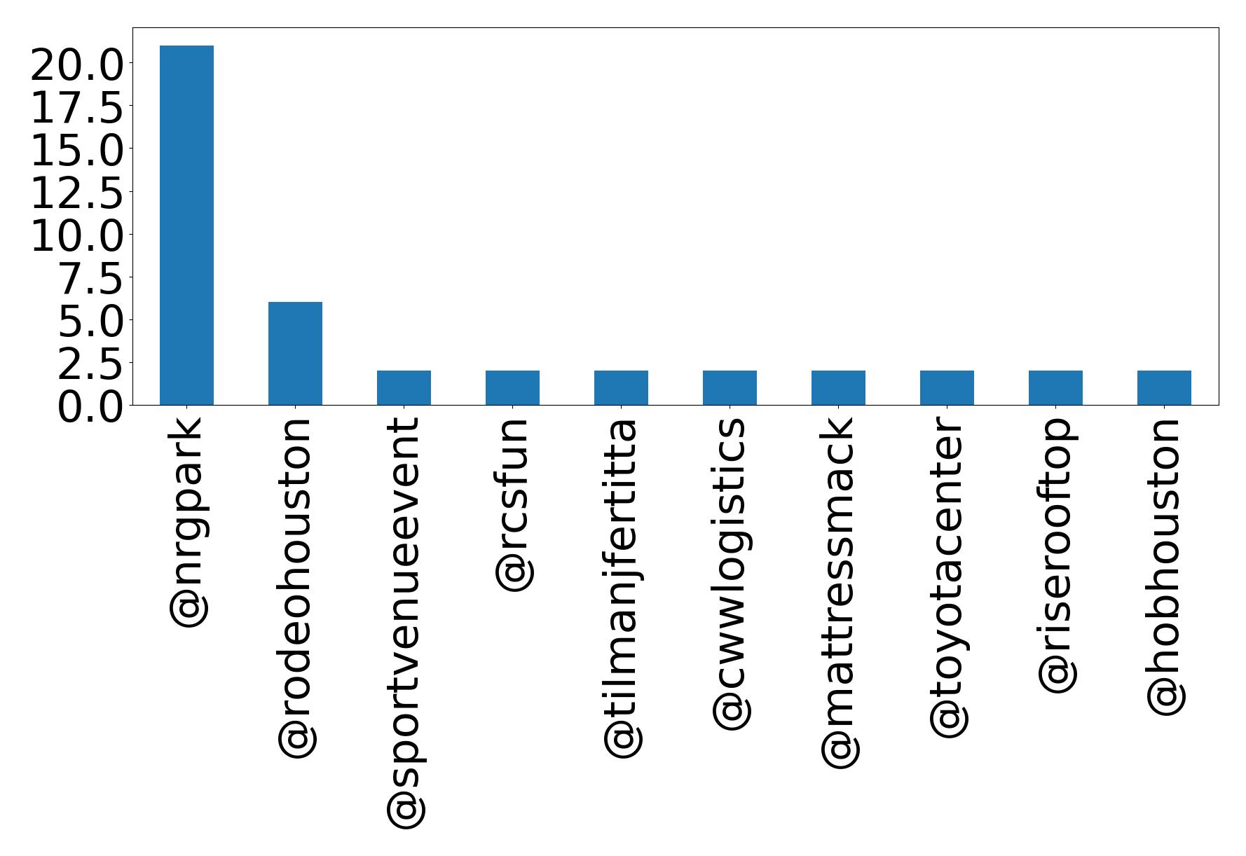 Top mention
