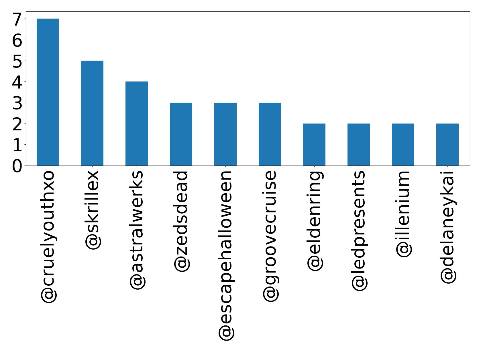 トップメンション