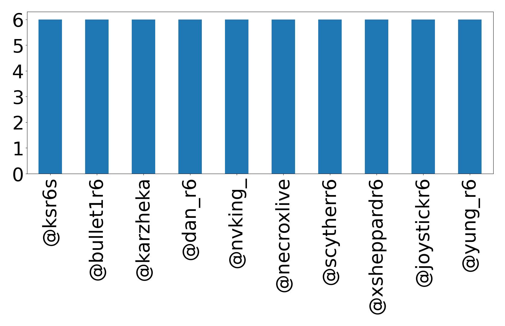 أهم الإشارات