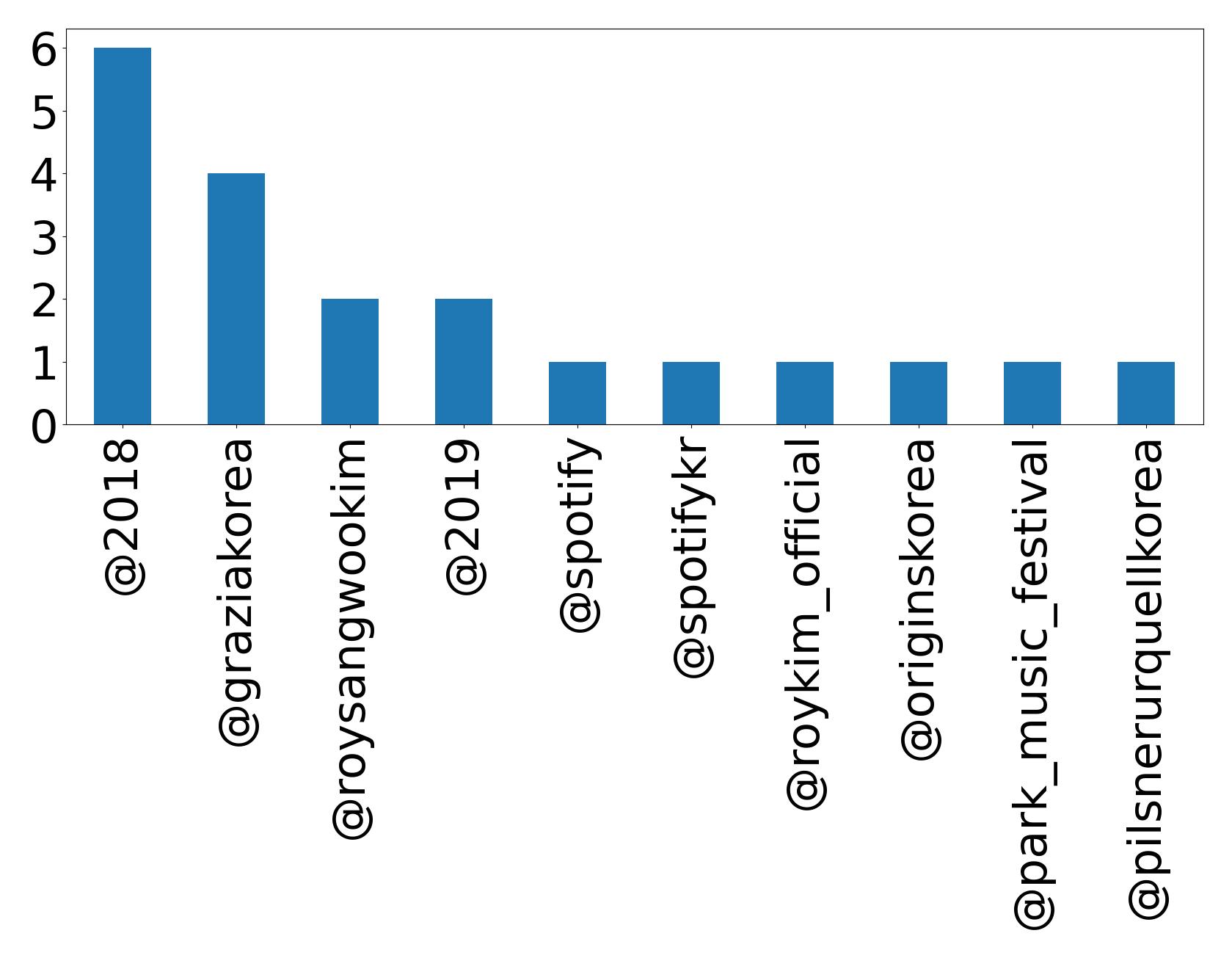 トップメンション
