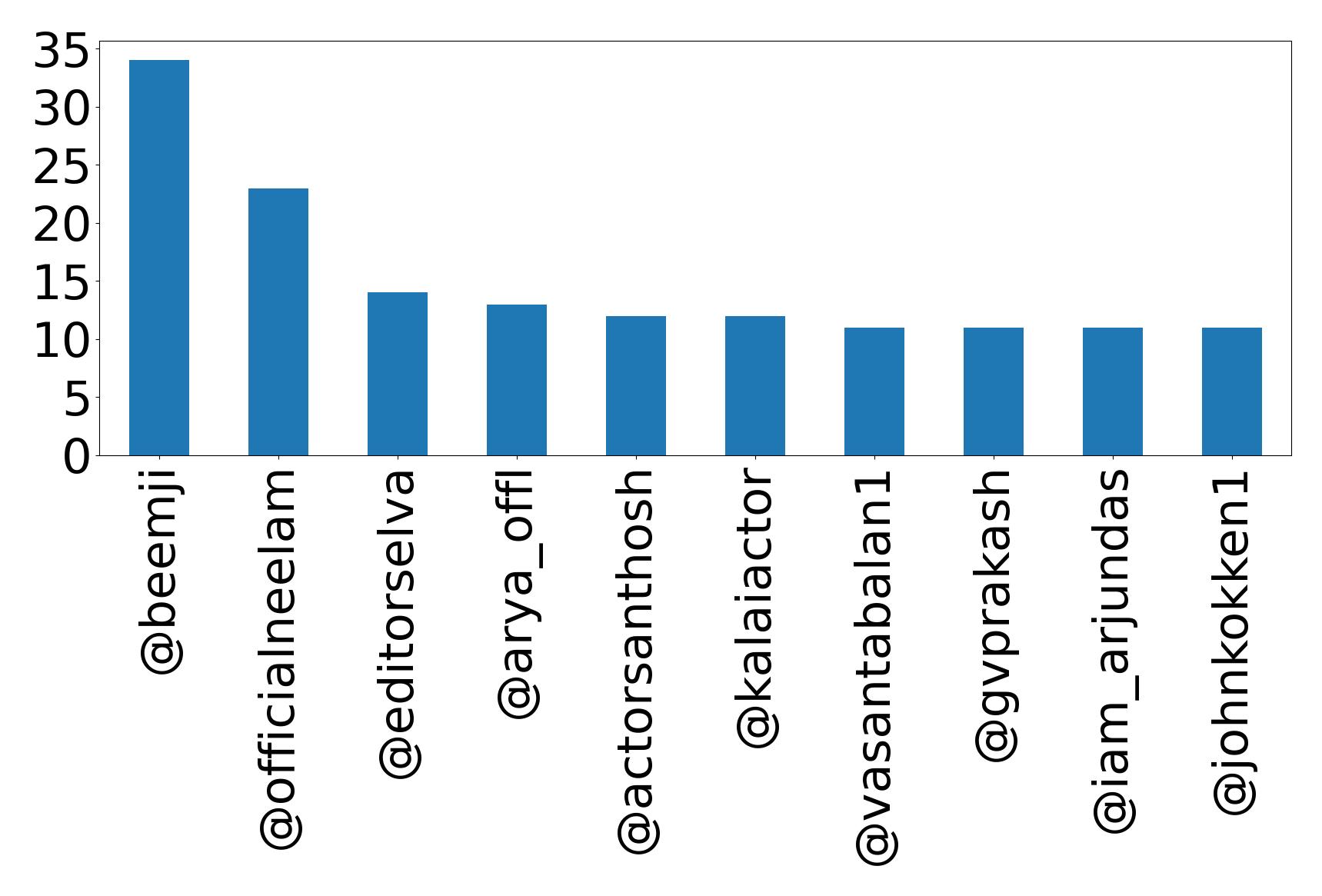 トップメンション