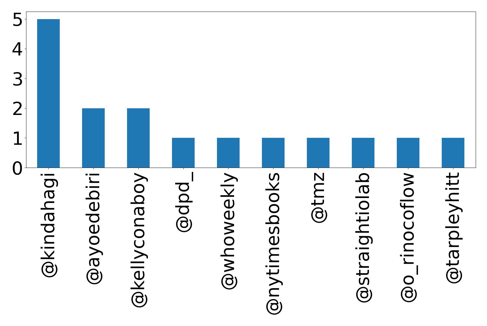 トップメンション