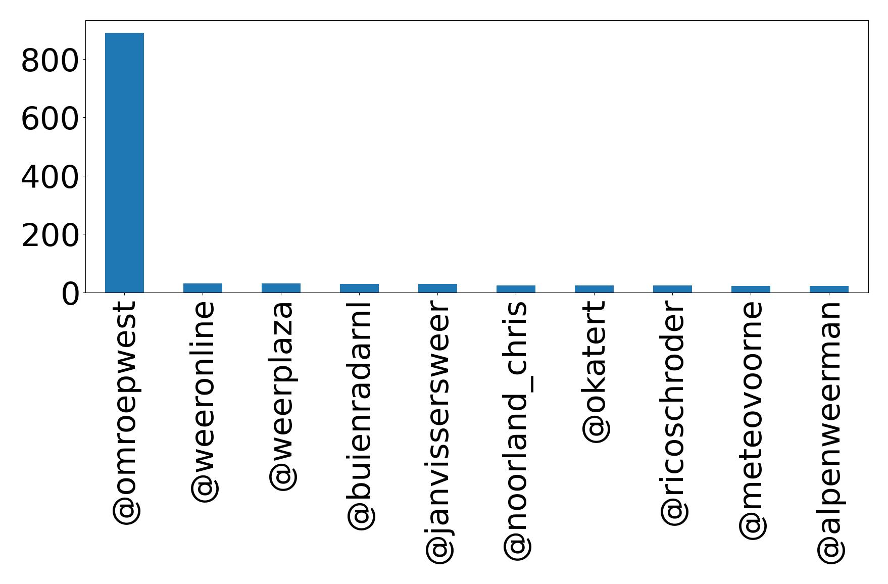 トップメンション