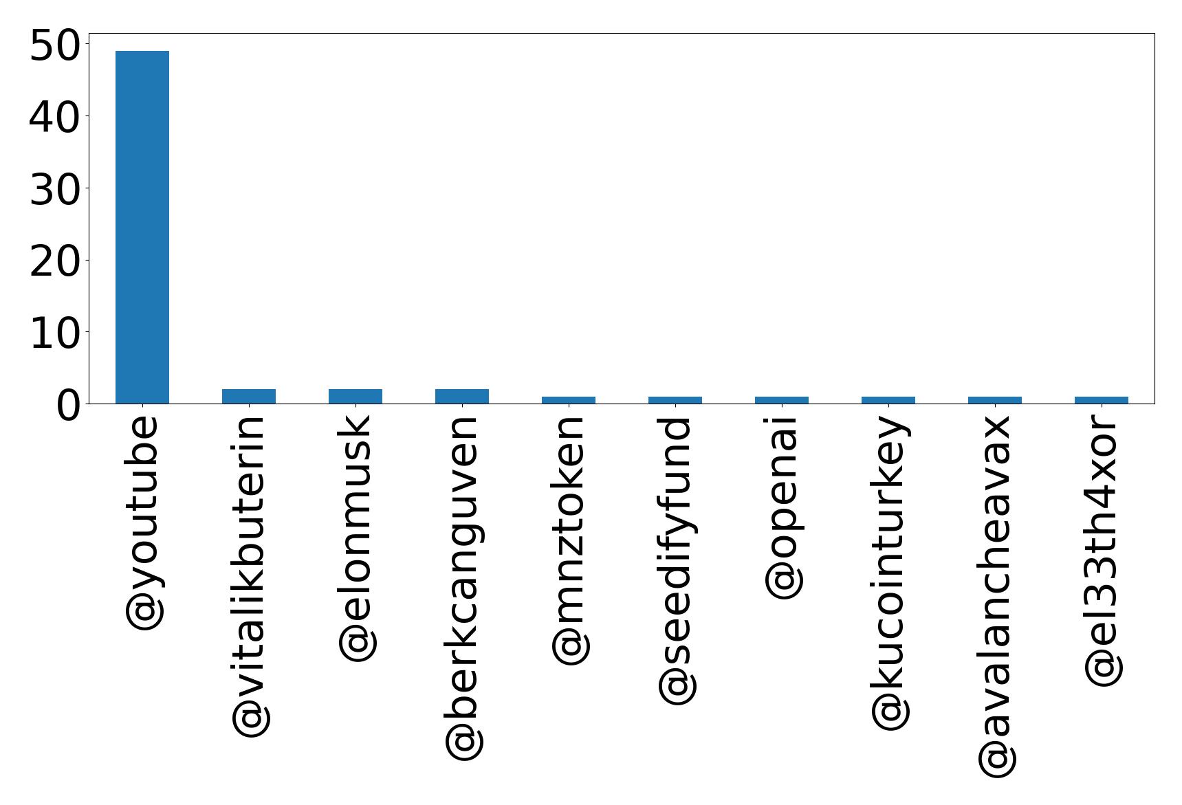 トップメンション