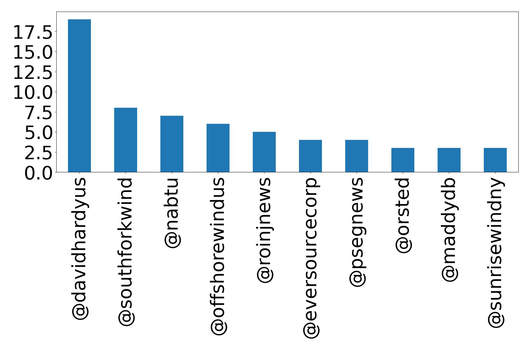 トップメンション