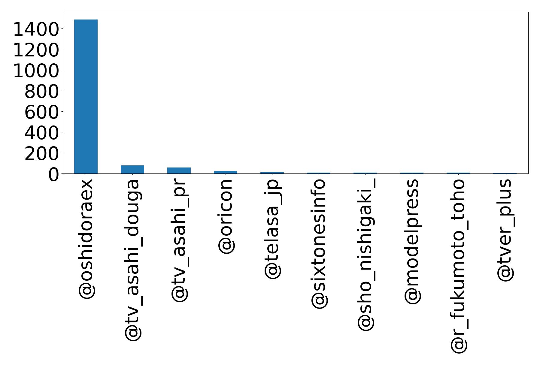 Top Erwaenungen