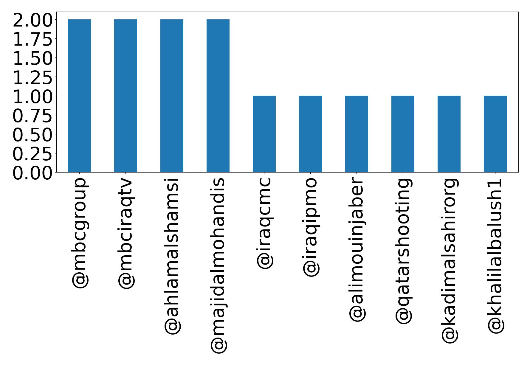 トップメンション