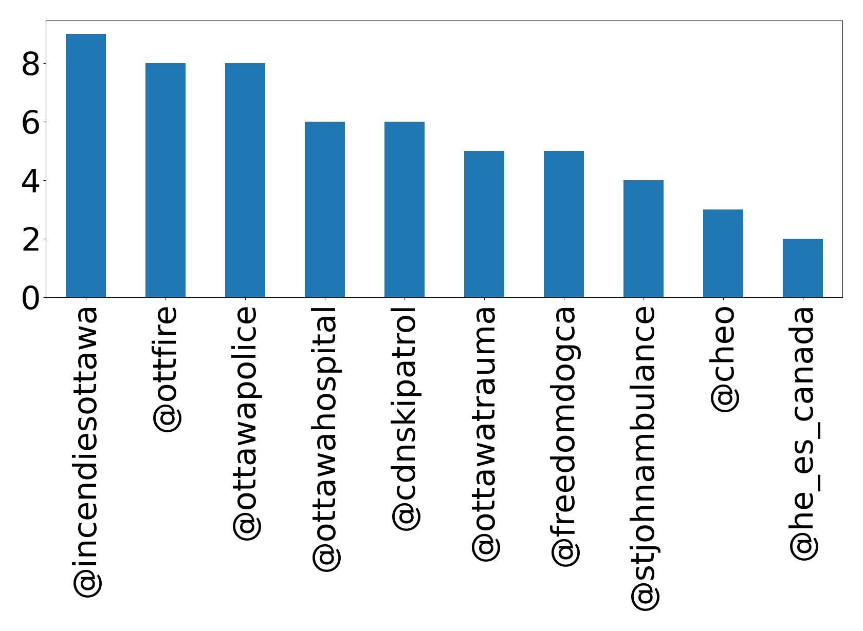 トップメンション