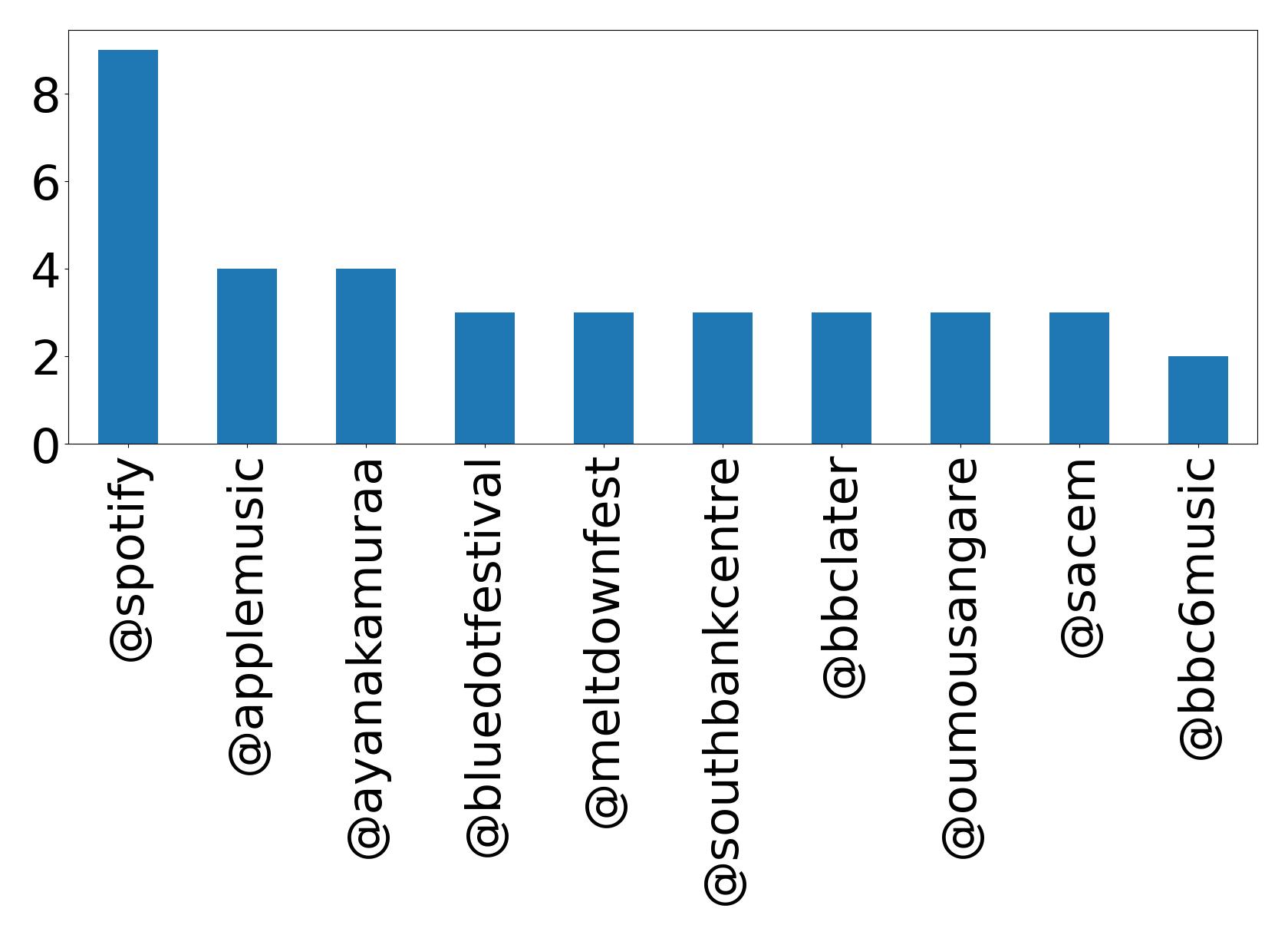 トップメンション