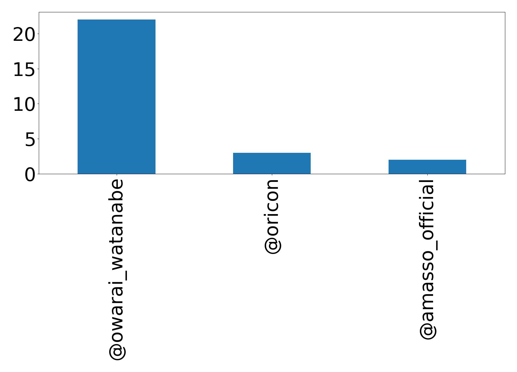 Top Erwaenungen