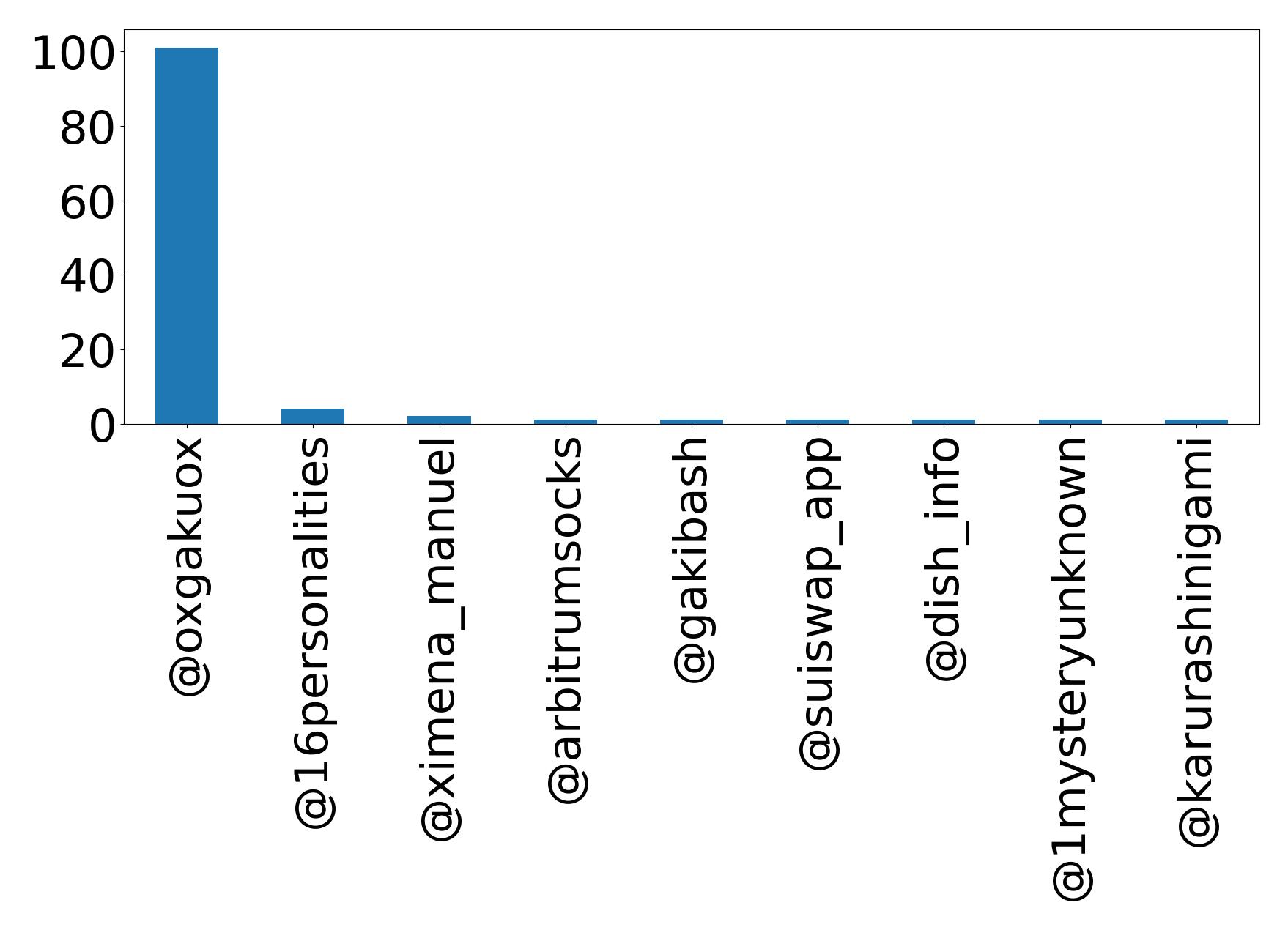 Top Erwaenungen
