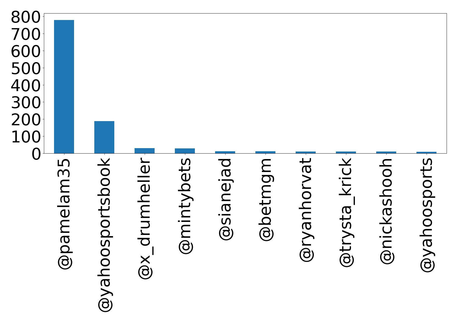 Top Erwaenungen