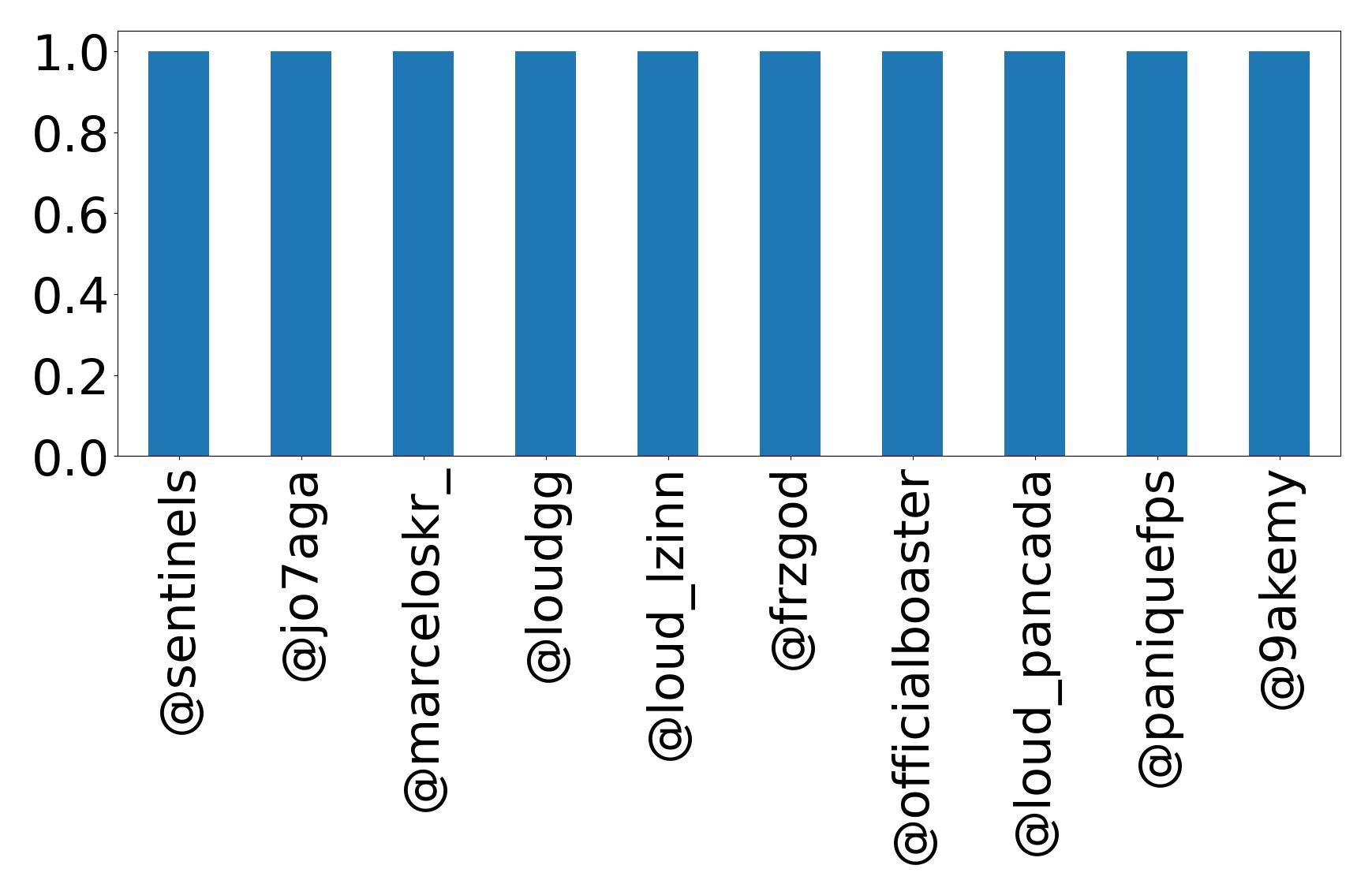 トップメンション