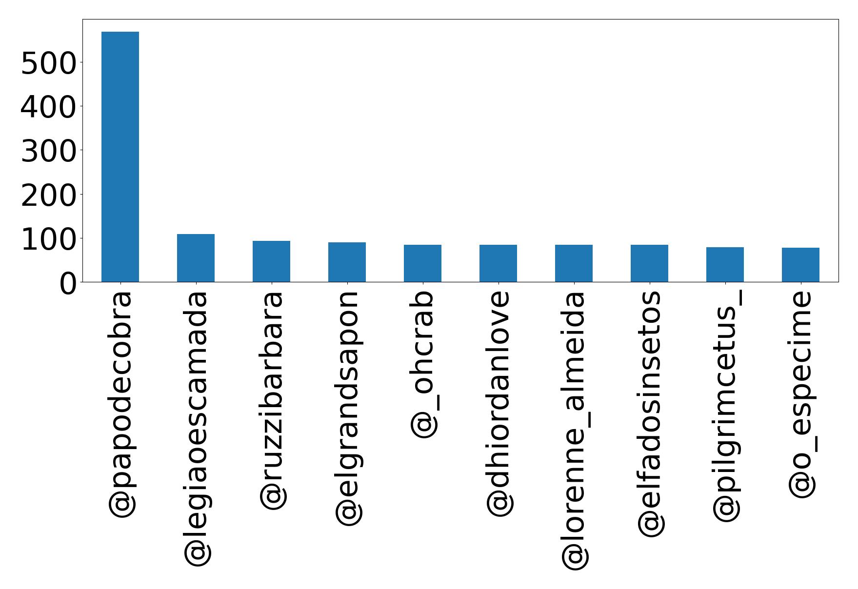 Top mention