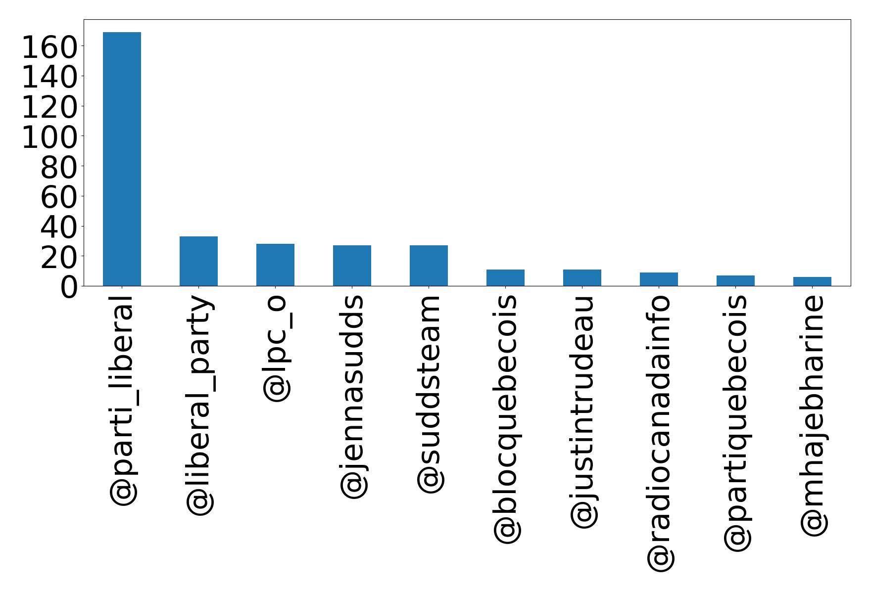 Top bahsetmeler