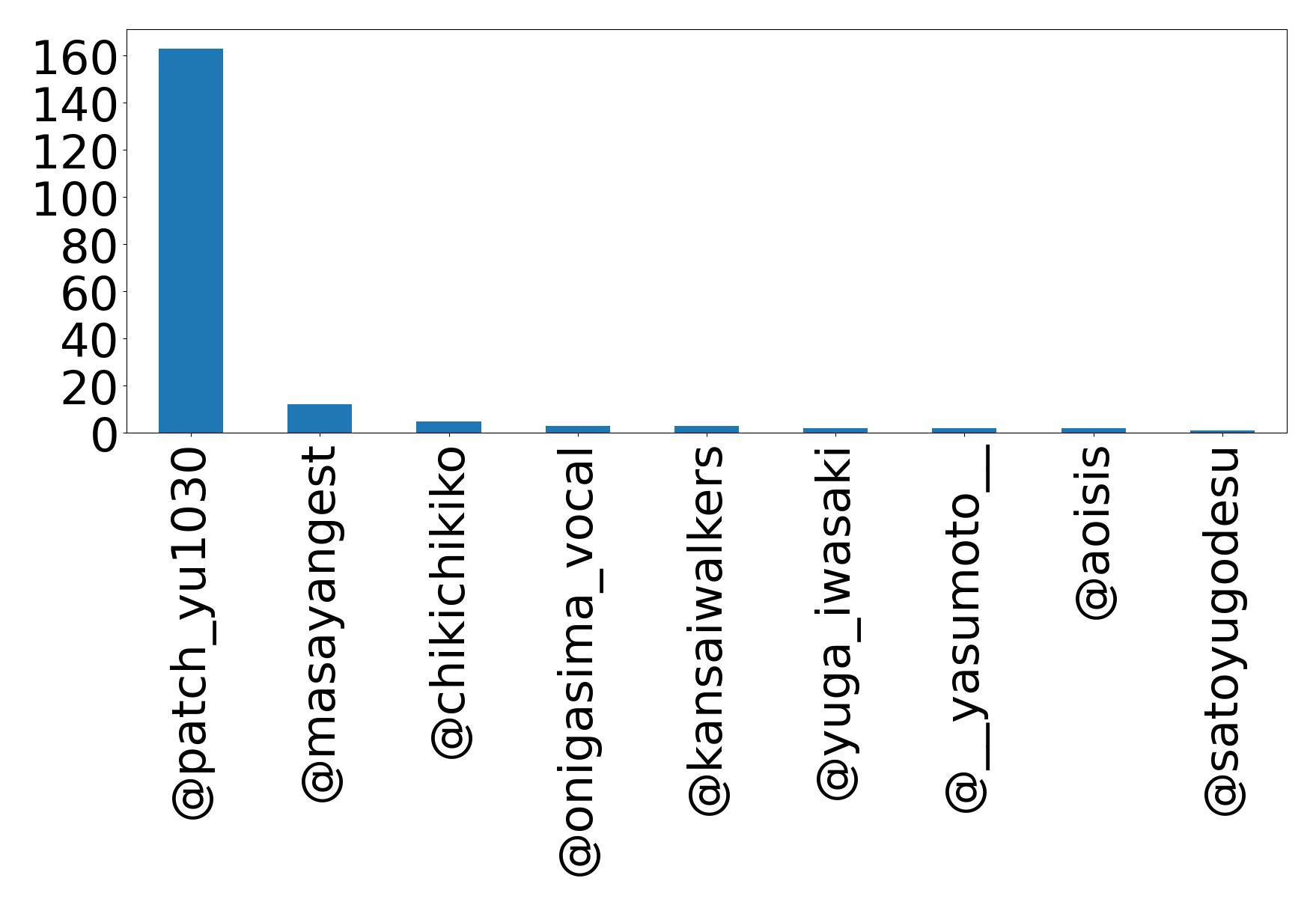 Top Erwaenungen