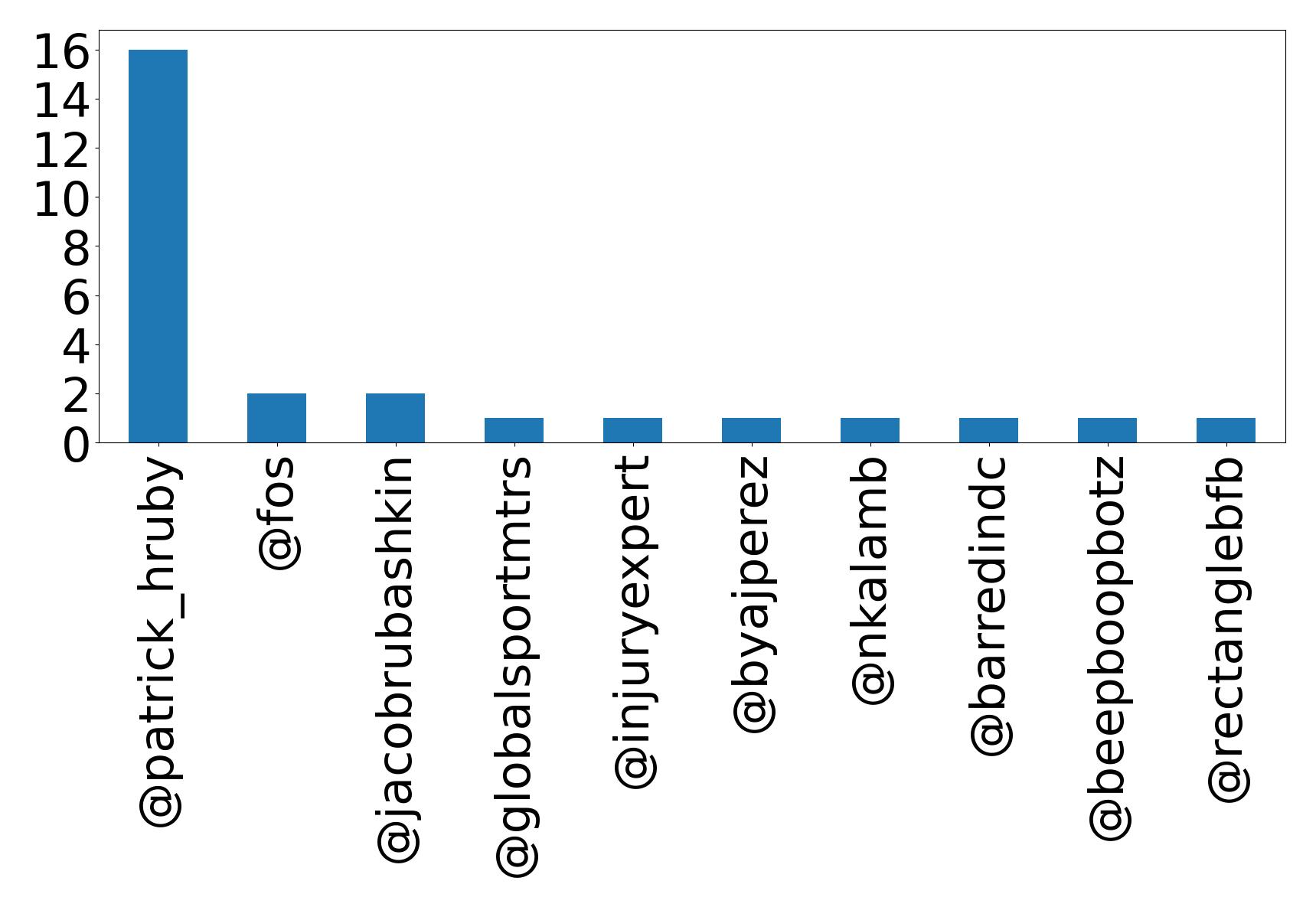 أهم الإشارات