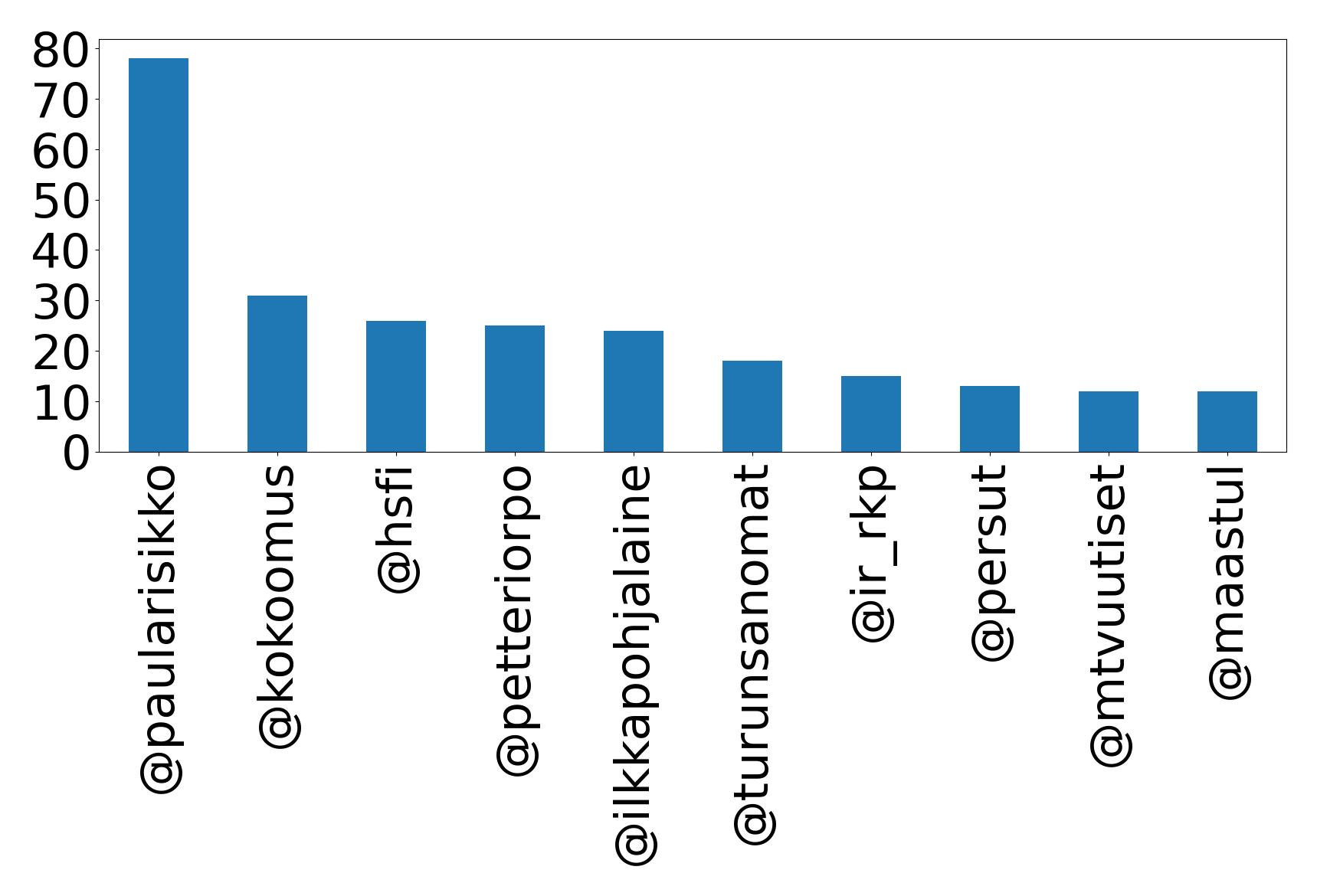 أهم الإشارات