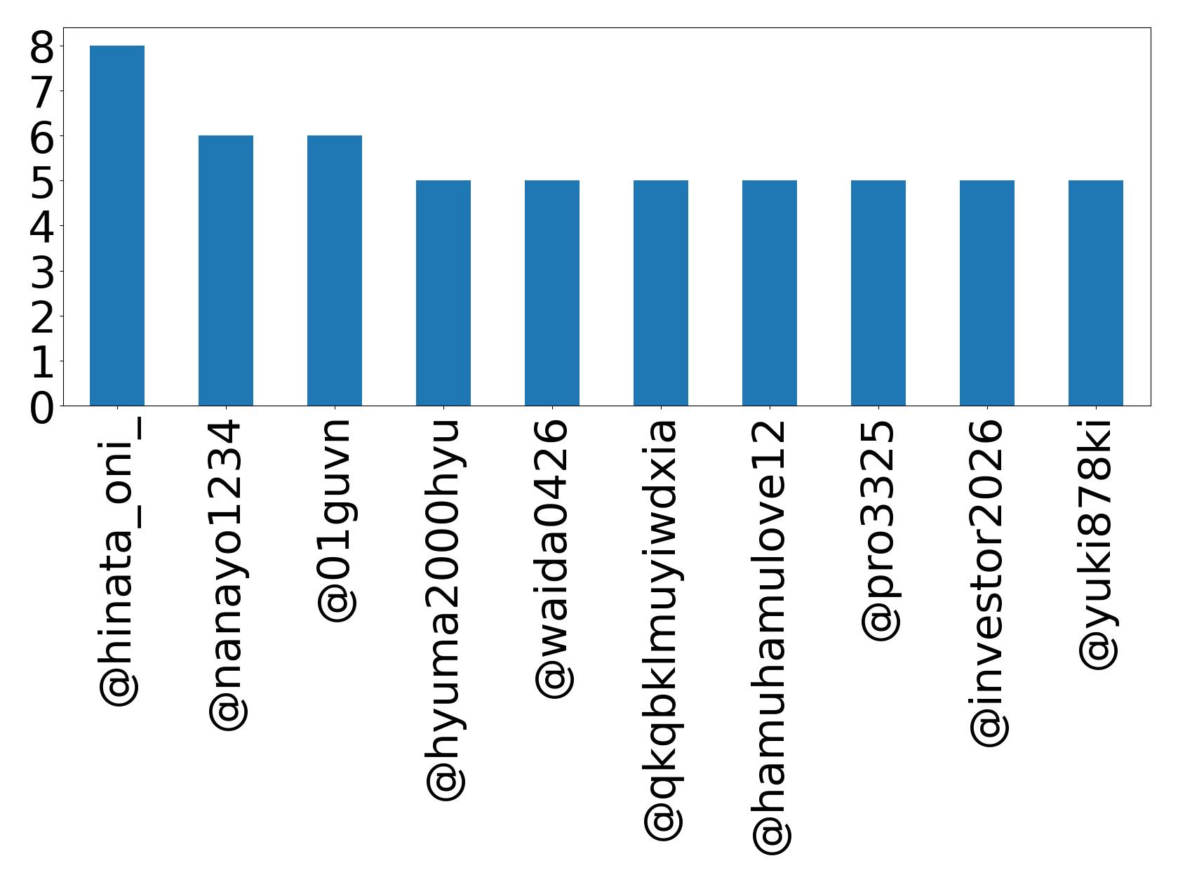 トップメンション